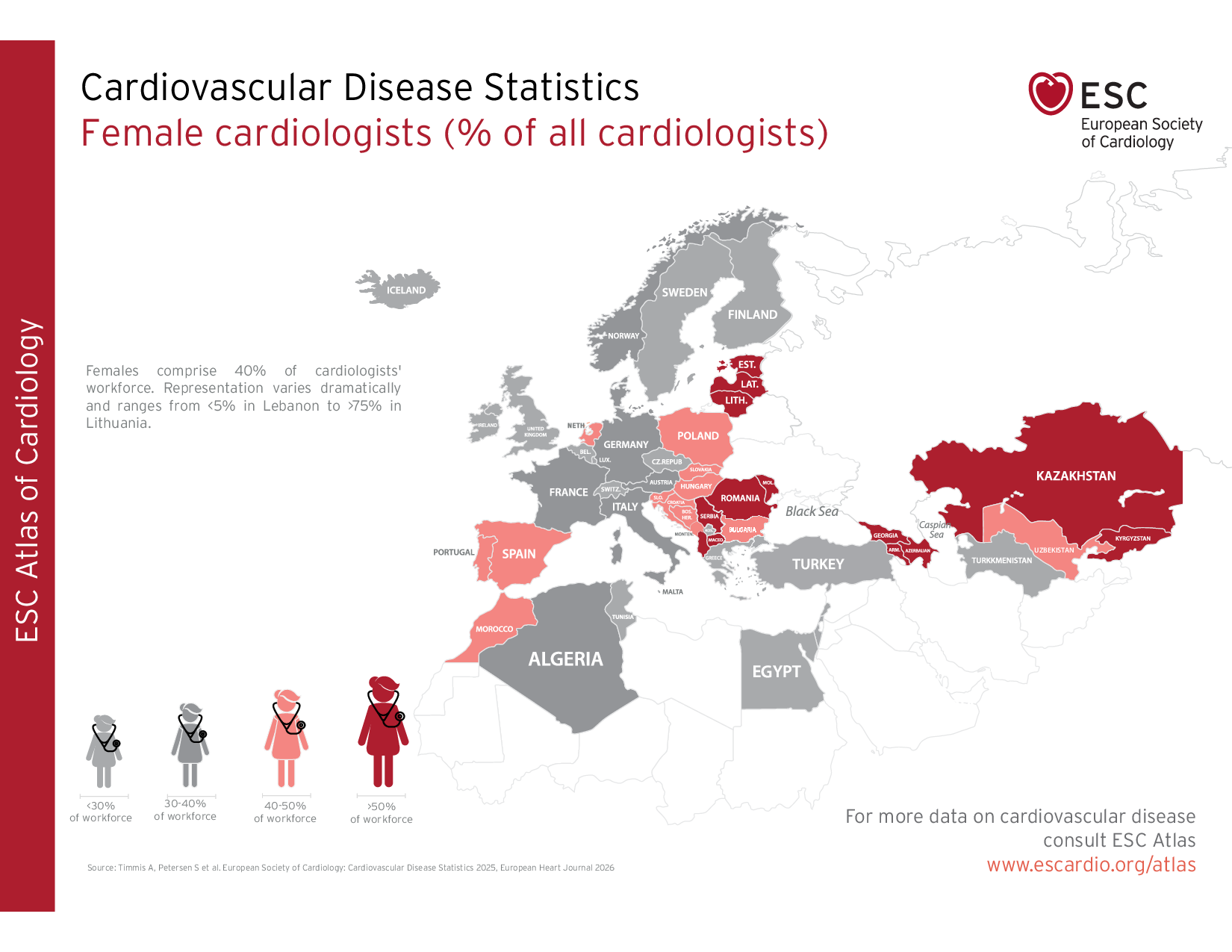 Cardiovascular Disease Statistics - Female cardiologists